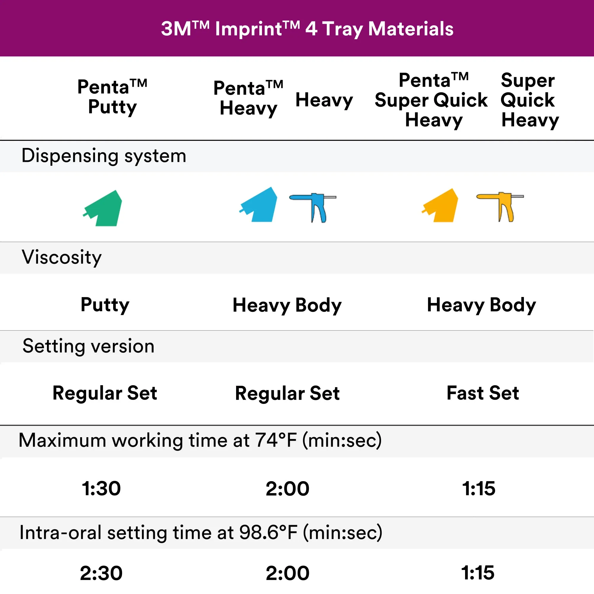 3M™ Imprint™ 4 Penta™ VPS Impression Material