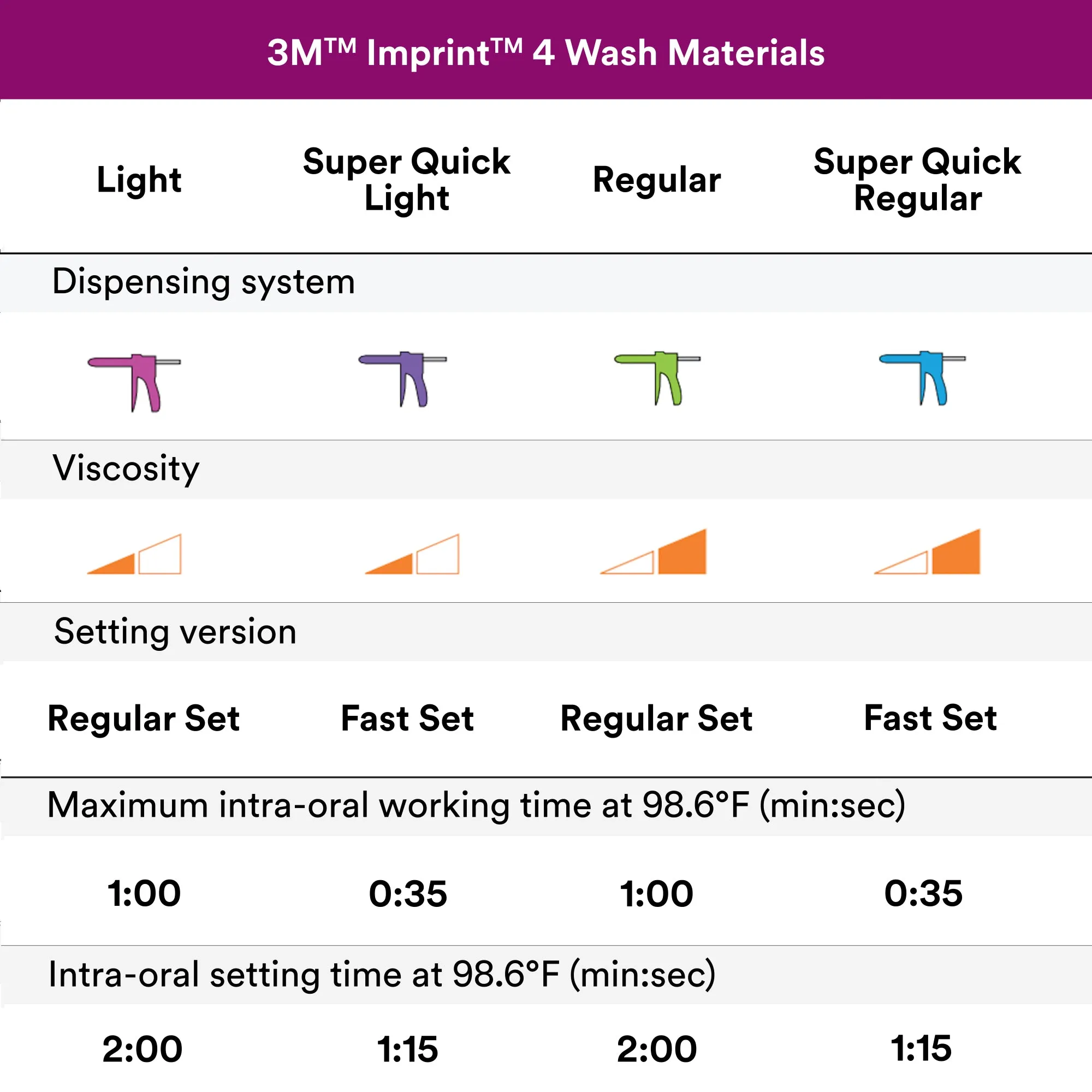 3M™ Imprint™ 4 Penta™ VPS Impression Material